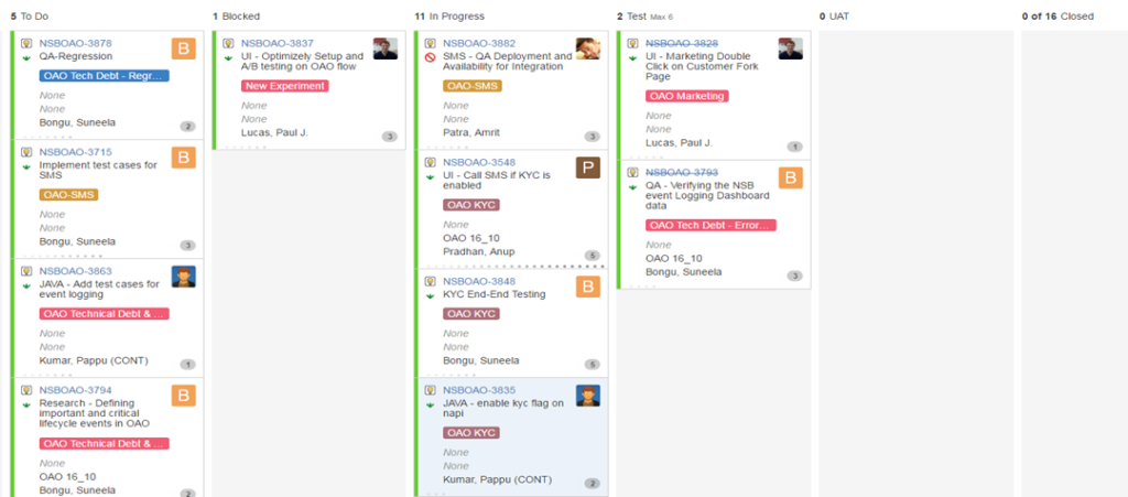 A kanban board representing the visual state of work